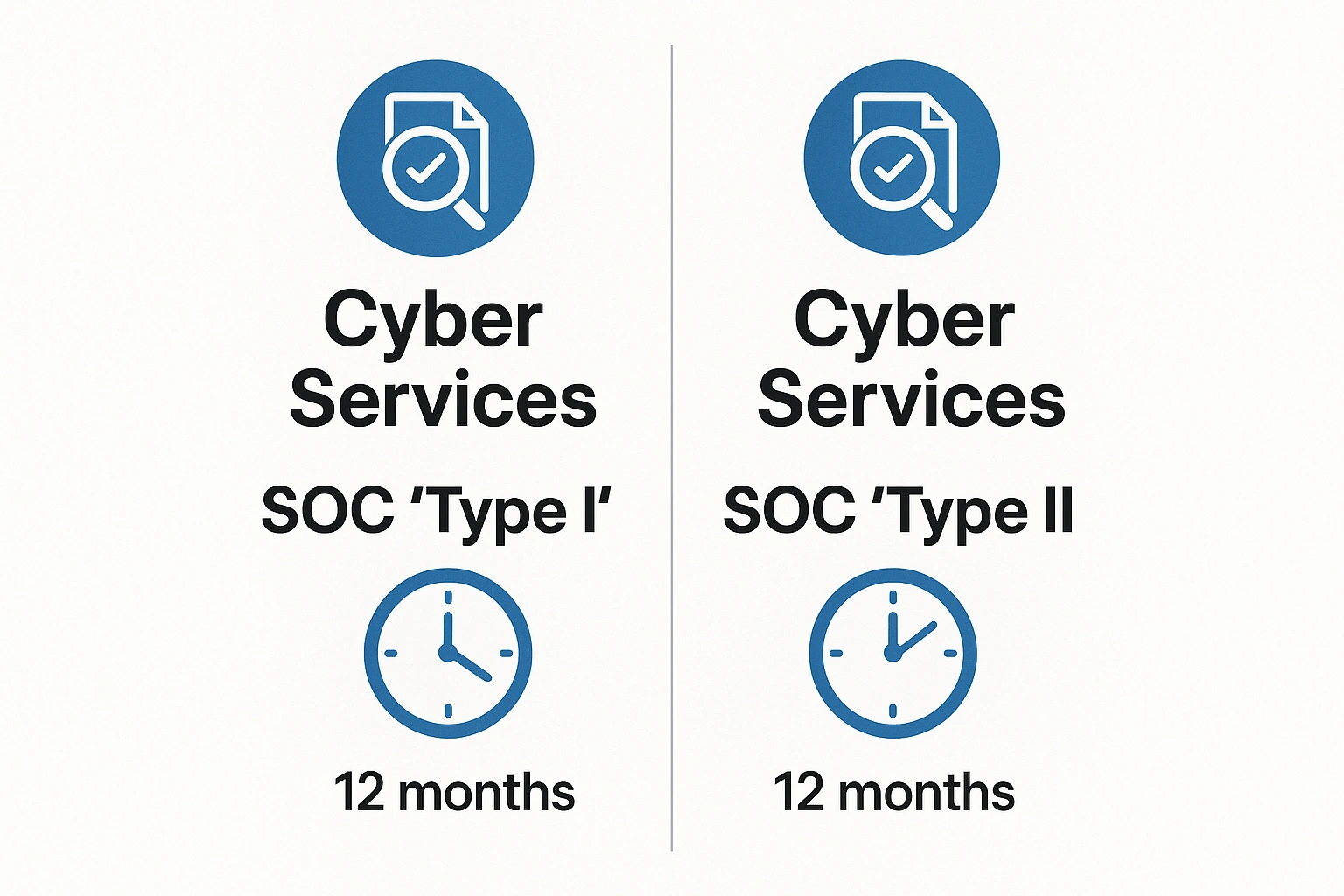 compare SOC2